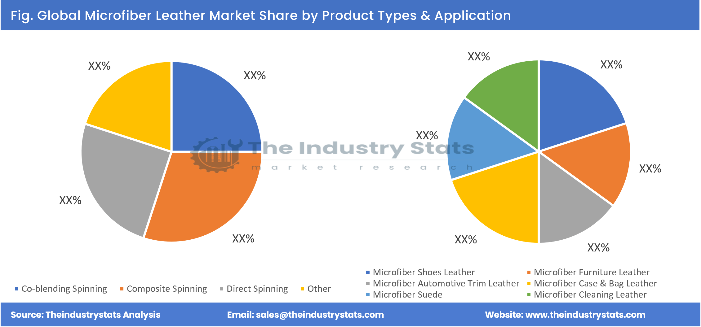 Microfiber Leather Share by Product Types & Application